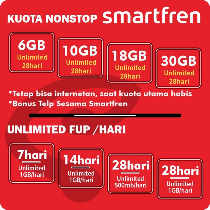 Smartfren