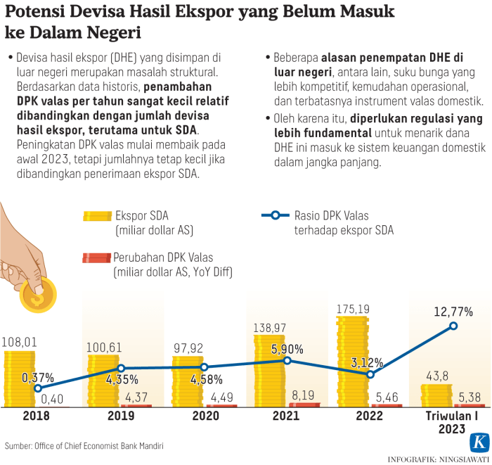 Prospek industri kreatif Indonesia untuk ekspor ke luar negeri