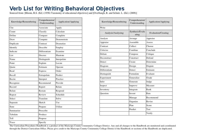 Taxonomy bloom list verb technical cognitive uber domain college madison area mental cite knowledge