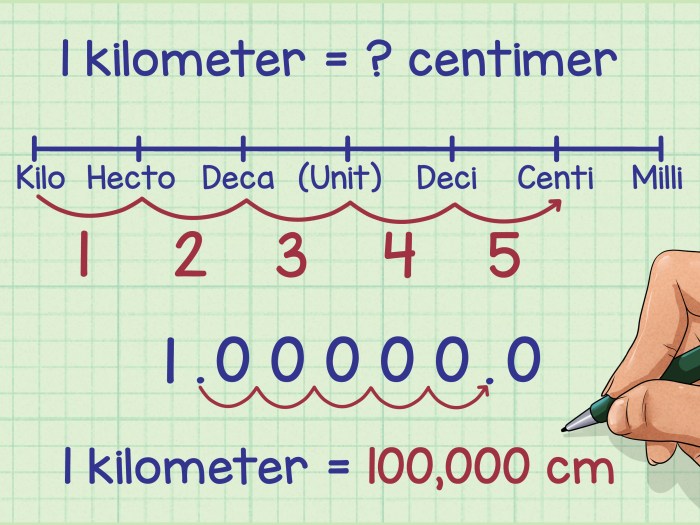 Contoh soal konversi satuan panjang meter dan centimeter