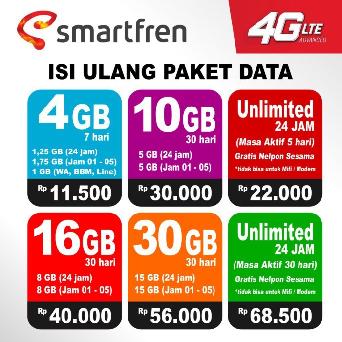 Cara cek kuota internet Smartfren lewat SMS