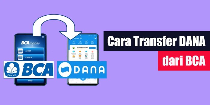 Kecepatan transfer dana dari BCA ke Dana