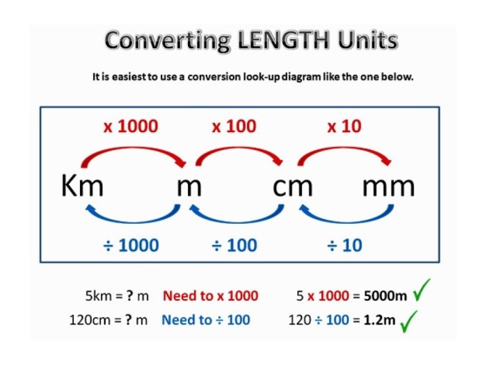 Converting length units grade math customary 4th