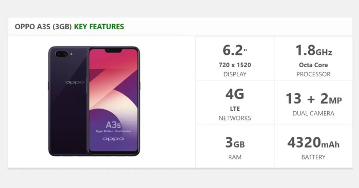 Oppo malaysia a3s harga