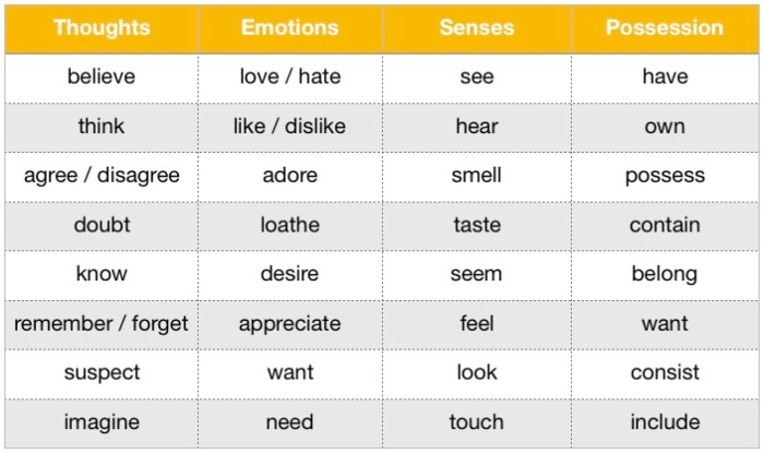 Contoh kalimat dengan kata kerja mental dalam bahasa Indonesia