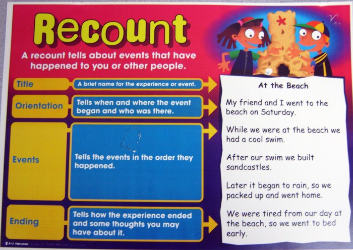 Recount factual text poster examples starter teach types teaching persuasive writing type annotations resource choose board